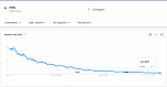 Google "Trends" for keyword "PERL"