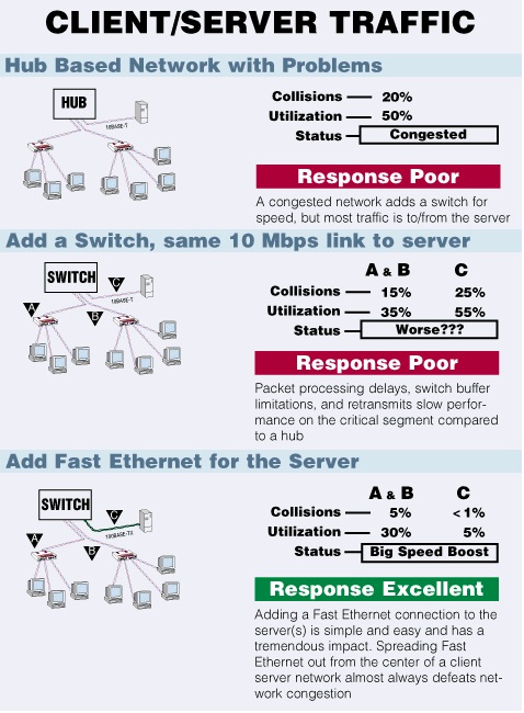 AIX server problem - network connection is unstable !-clsrvtrfjpg